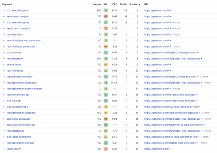 Результати по ключових словах