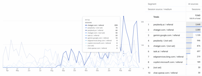 Результати B2C платформи