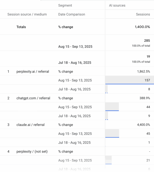 Результати B2B lead generation