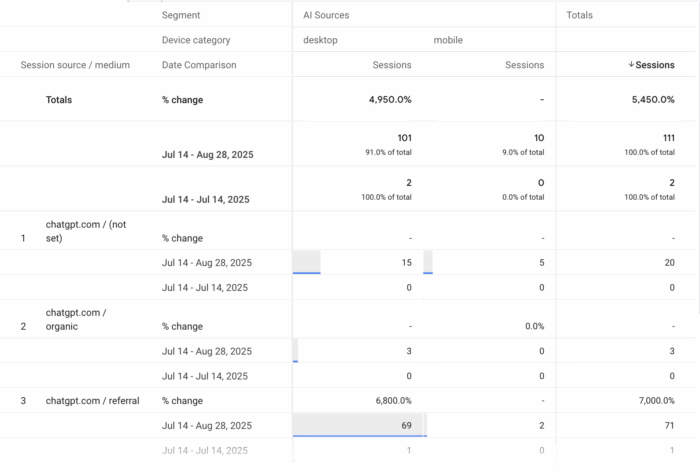Результати B2B loyalty платформи